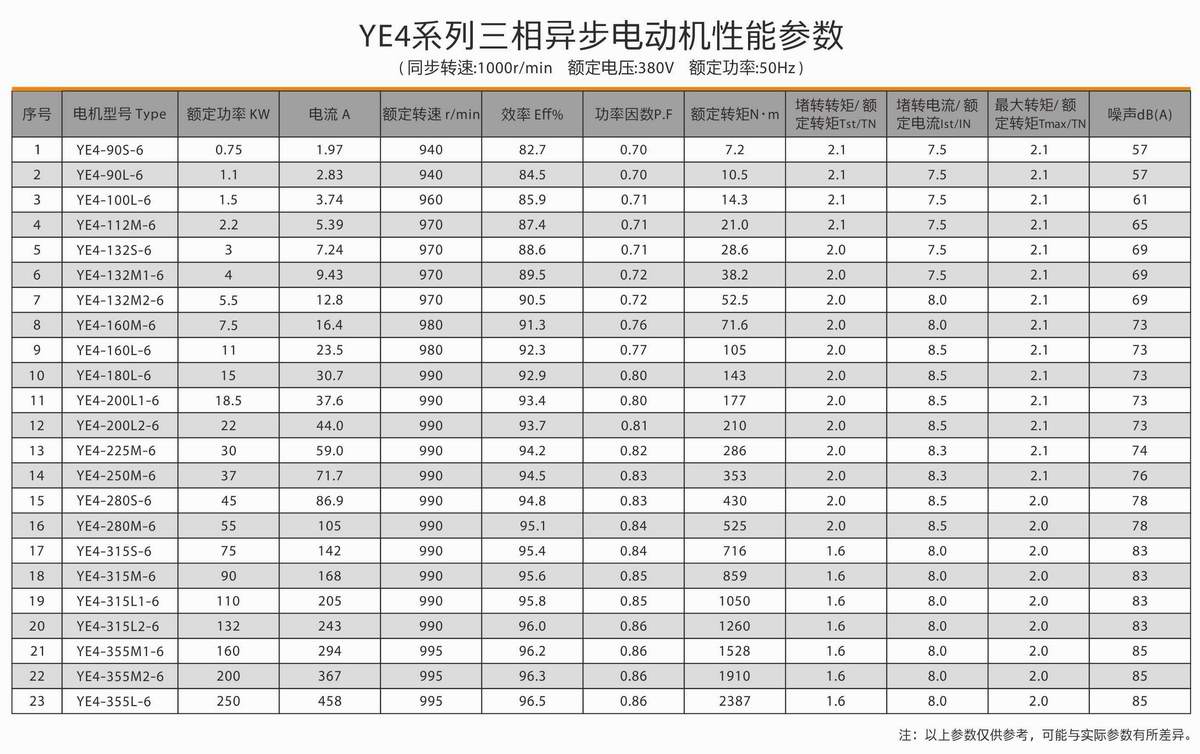 超高效率三相異步電動機(jī)  YE4系列 04